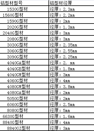 國標妖精视频免费在线观看厚度標準
