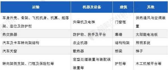 妖精视频免费在线观看的主要應用領域
