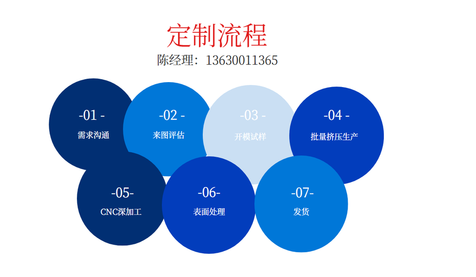 梳子型散熱器妖精视频免费在线观看定製流程